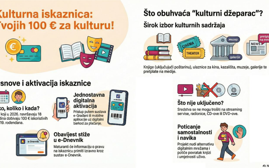 Kulturna iskaznica